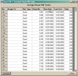 Room PM by Descending Due Date